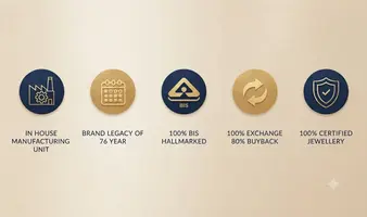 Mobile Benefits